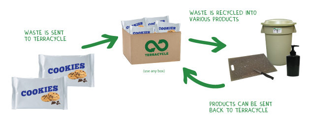 Main image for Cookie Packaging Brigade®
